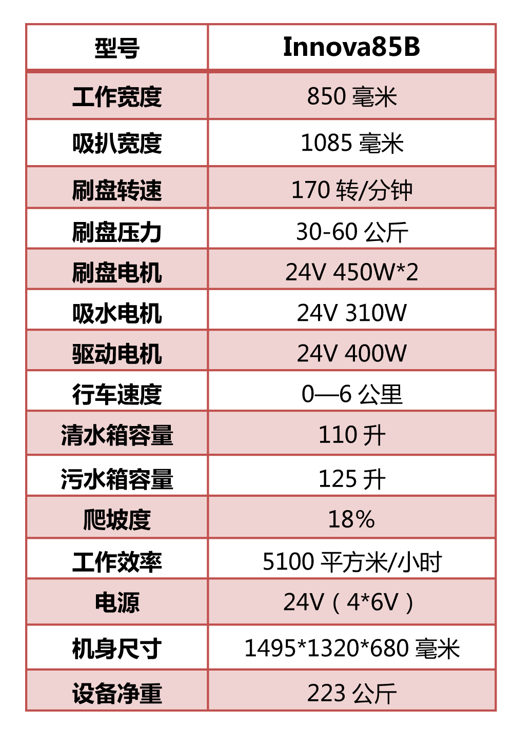 車庫洗地機(jī)